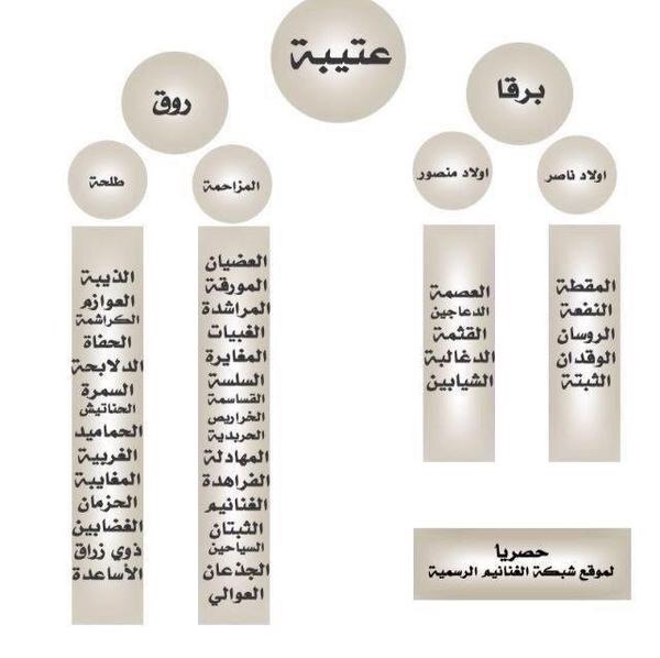 شجرة جميع القبائل العربية الصفحة 5 منتديات الجلفة لكل الجزائريين و العرب